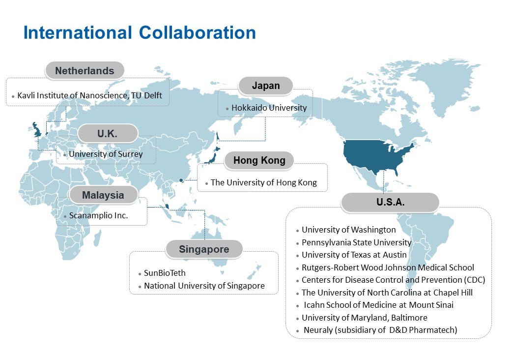 International Collaboration