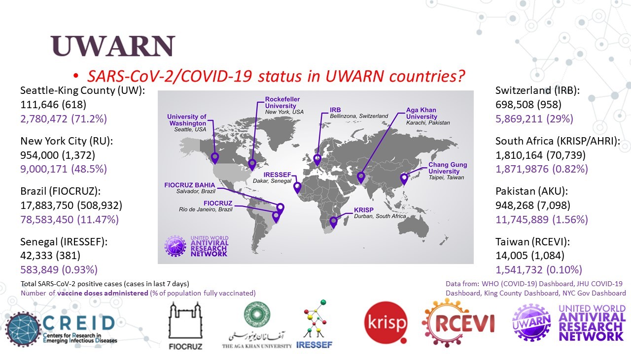 SARS-CoV-2/COVID-19 status in UWARN countries